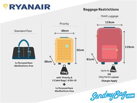 do ryanair weigh hand luggage.